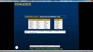Part 16 Coalesce function in sql server