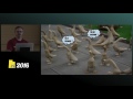 Reactive Programming using Observables - Jeremy Lund
