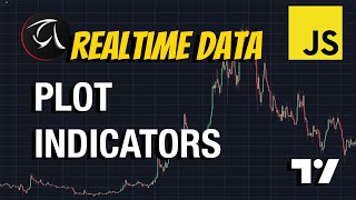 Plot Realtime Indicators using Tradingview Charting Library - Javascript, NodeJS