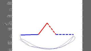 Double pendulum simulation using Newton-Euler