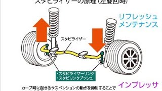 走行距離20万キロに到達 リフレッシュメンテナンス フロント　リア　スタビライザーブシュ交換作業編