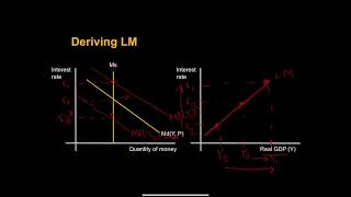 The LM curve