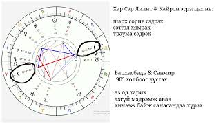 12 сарын 9 ~ 27 хүртэлх өвдөлт өгсөн гараг эрхэсийн хөдөлгөөн. (хүнд цаг үе)