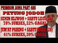 SENIN KLIWON + SABTU LEGI 78% Sukses 22% Gagal | JUM’AT PAHING + SABTU WAGE 61% Sukses 39% Gagal