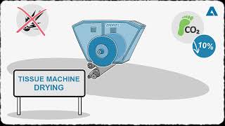 Technologies and services to reduce carbon emissions in tissue production