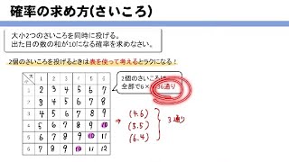 【中2】さいころの確率の求め方！