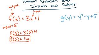 Solving for Inputs and Outputs using Function Notation