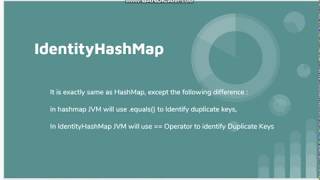 what is an IdentityHashMap