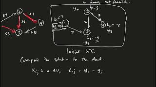 OR-44 Section 8.7 Network Simplex (Part 2 of 3)