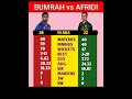 Bumrah vs shaheen afridi t20 comparison | #cricket#trending#shorts#ytshorts#shortvideo#new#viral