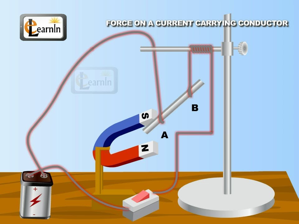 Force On A Current Carrying Conductor In A Magnetic Field - Physics ...