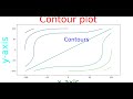 How to plot Contour in Python| For Beginner| Numpy|Matplotlib| #Contour_Plot