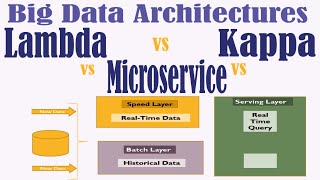 Lambda, Kappa and Microservices Big Data Architectures | Comparison between big data architectures