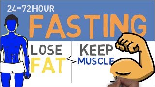 Fasting and Muscle: How Long Term 1-2 Day Fasts BURN FAT but KEEP MUSCLE?