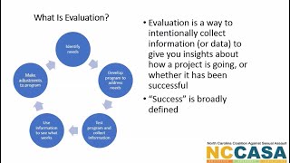 Evaluation For Program Success