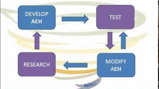 The future of Adaptive Educational Hypermedia (AEH)
