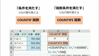 COUNT関数・COUNTIF関数・COUNTIFS関数