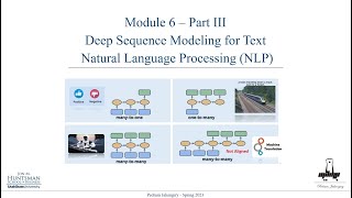 Module 6- part3- Natural Language Processing (NLP) How to prepare text data correctly?