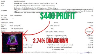 Cypher Gold v2 MT4 EA – Dominate XAUUSD Trading! 💰🚀