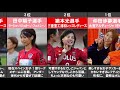 【なでしこジャパン歴代最強美人選手ランキング】なでしこジャパンから選ぶ美人サッカー選手top10