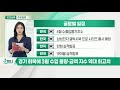 td증권 “美 4월 소매판매 감소할 듯… 부양책 효과 둔화”_오늘장 글로벌 일정 20210514