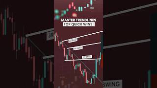 💰 Quick Wins 💯| Trendlines Hack | #duramarkets #trading #shorts