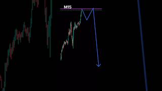 【FX】月足の水平線を背に天井を掴め #fx #エリオット波動 #テクニカル分析 #ポンド円 #gbpjpy #shorts