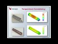 solving seal problems on flow wrappers u0026 vertical baggers