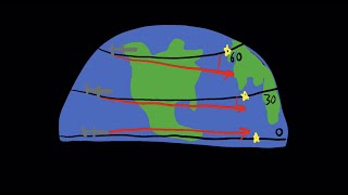 What is the Coriolis Effect and How Does it Affect Our World?