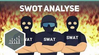 SWOT analysis simply explained