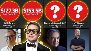 TOP Richest Person Comparison [2021] - Wealthiest People on the Planet Comparison