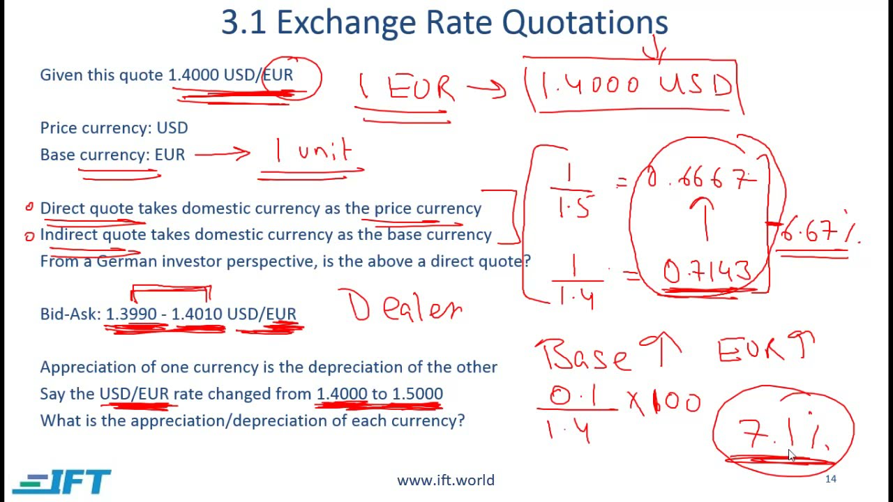 Level I CFA: Currency Exchange Rates-Lecture 3 - YouTube