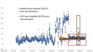 ICICI Prudential Nifty Low Vol 30 ETF FOF Review