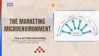 The Marketing Micro Environment - The Marketing Internal Environment