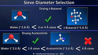 Why and How Do We Dry Organic Solvents with Molecular Sieves?