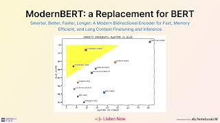 🔥 मॉडर्नबर्ट: भाषा एनकोडर्स की अगली पीढ़ी | टेक्निकल डीप डाइव | अभी सुनो