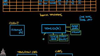 Logic Data Modeling - Entity Relationship Diagrams - Part 4 of 5