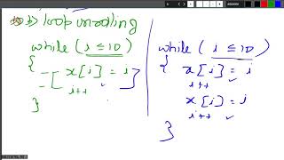 Lecture 21: Compilers: Code optimization