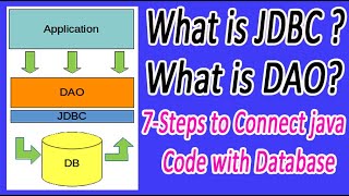 JDBC & DAO tutorial || 7-steps to Connect Java Code With Database