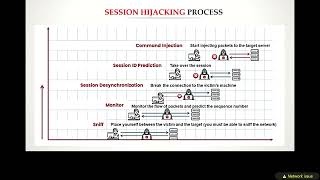 🎯 SESSION HIJACKING Explained | Part 1 – Cybersecurity Attack Techniques You MUST Know! 🔐