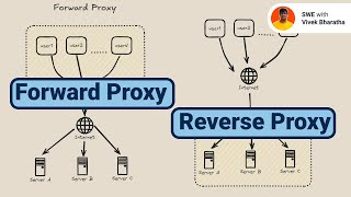 Proxy vs Reverse Proxy Explained: What’s the Difference? #backenddevelopment #systemdesign