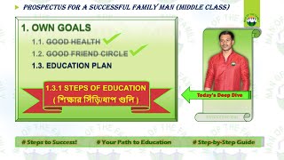 1. Own Goal [ 1.3.1 Steps Of Education ] শিক্ষার ধাপ