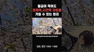 월급이 적어도 경제적,시간적 자유를 얻는 최고의 투자원리