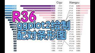 手把手教你用ggplot画配对条形图——晴学R36，已经不是零基础学习R语言了