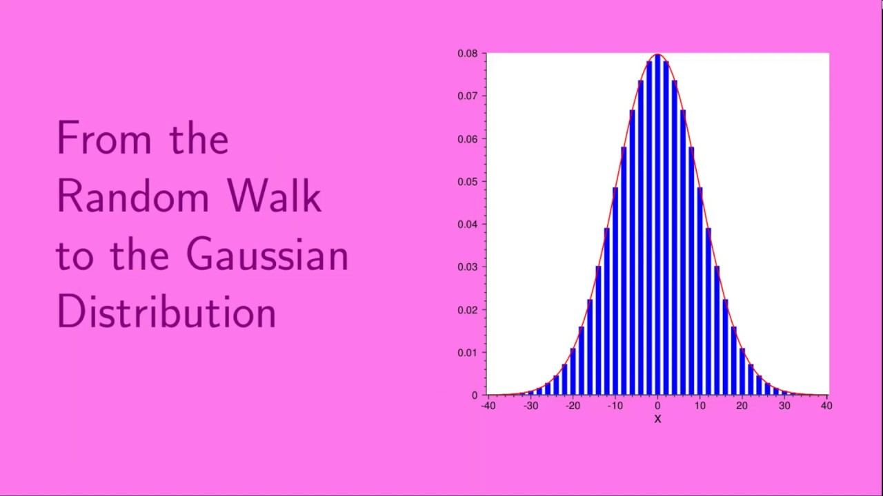 From The Random Walk To The Gaussian Distribution - YouTube