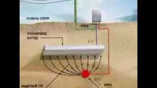 Cистема для контроля катодной защиты