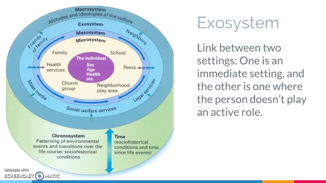 Urie Bronfenbrenner Family Ecological Systems Theory Was Developed By