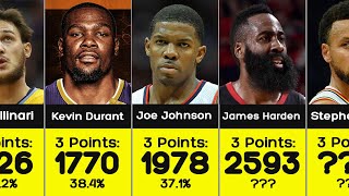 NBA 3 Point all Time Leaders