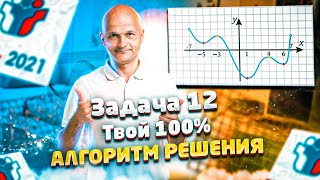 Начала анализа: алгоритм решения задачи 12 профильного ЕГЭ