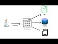 Java Serialization Explained 🔥 | What It Is and How to Use It (Beginner-Friendly Guide)